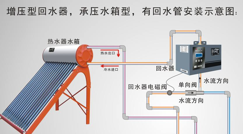 熱水循環(huán)中央熱水系統(tǒng)