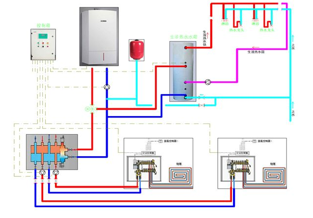 別墅中央熱水系統(tǒng)示意圖