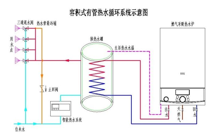 六大中央熱水系統(tǒng)的優(yōu)勢(shì)！讓其應(yīng)用更加廣泛！