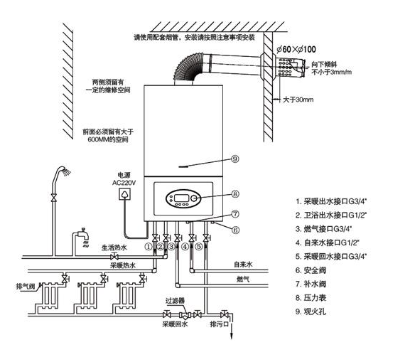 壁掛式鍋爐基本工作原理介紹